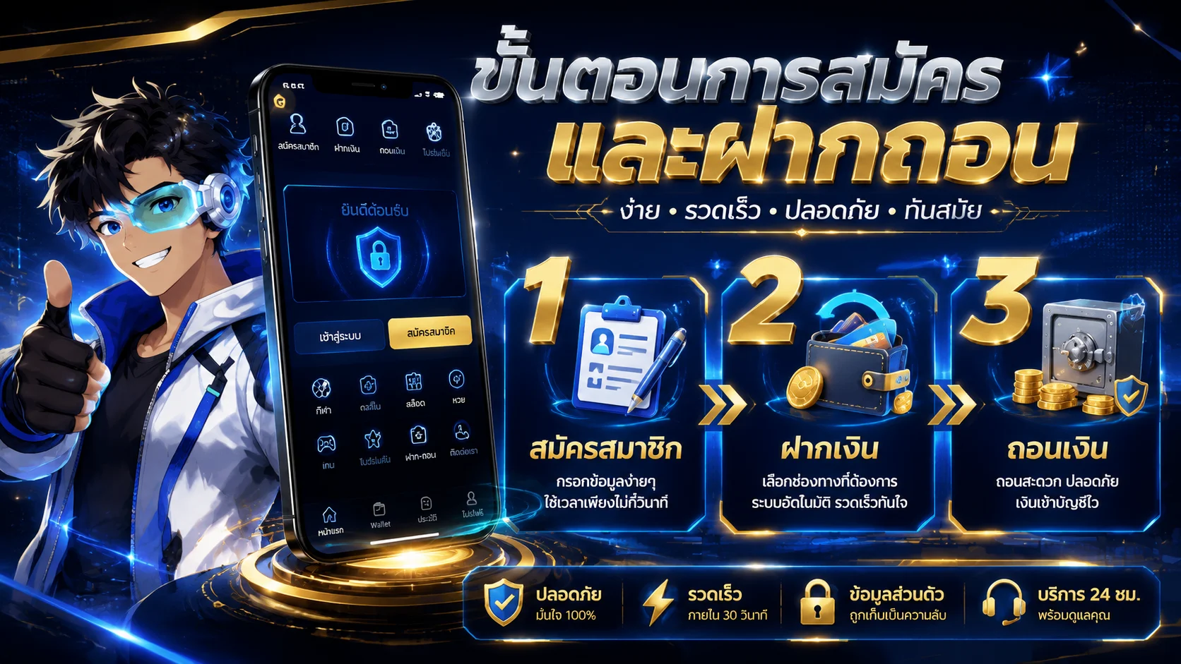 ระบบฝากถอนอัตโนมัติ HYBET รองรับธนาคารและทรูวอลเล็ต